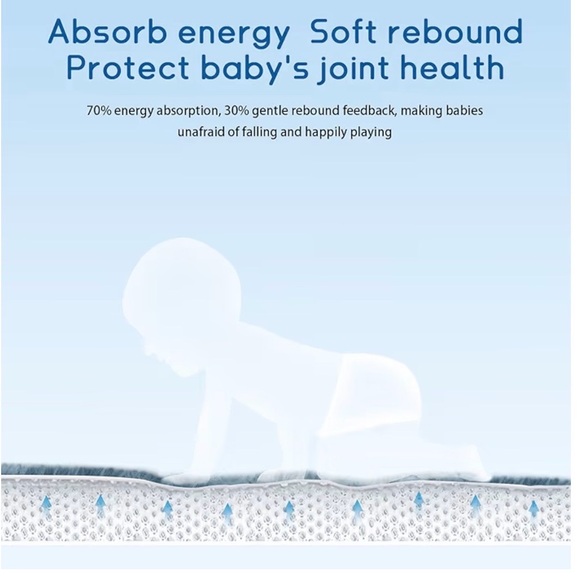 New Ilpeod indigo 50”x 50” Plush Floor Mat perfect for baby play mat or more - Picture 5 of 7